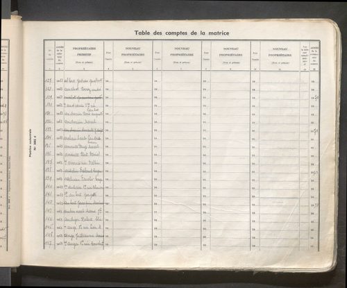 Table des comptes de la matrice. Comptes actifs personnes morales et A - Ben.