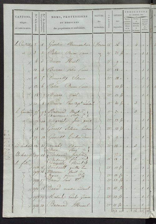 Tableau indicatif des propriétaires et des propriétés bâties.