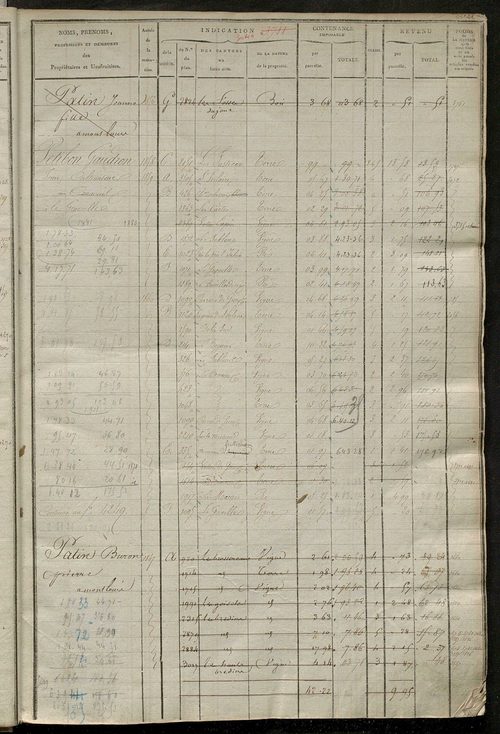 Matrice des propriétés foncières, fol. 3705 à 4284.