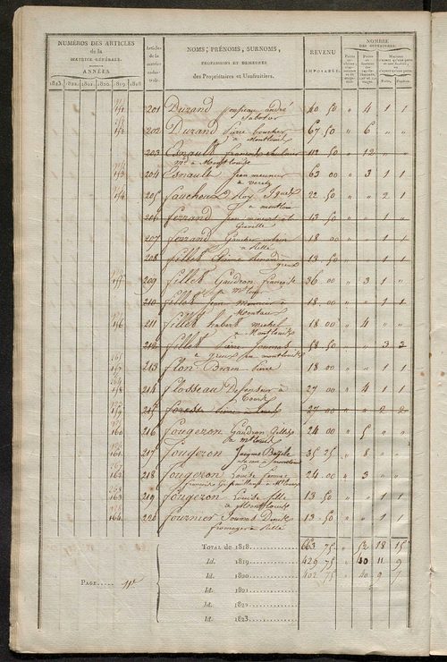 Matrice sommaire des propriétés bâties et portes et fenêtres, pour servir à la rédaction de la matrice générale du rôle unique.
