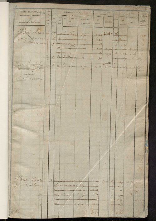 Matrice des propriétés foncières, fol. 3705 à 4284.