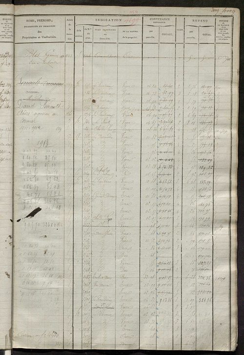 Matrice des propriétés foncières, fol. 4285 à 4624 ; récapitulation des contenances et des revenus de la matrice cadastrale, 1823-1839 ; table alphabétique des propriétaires.