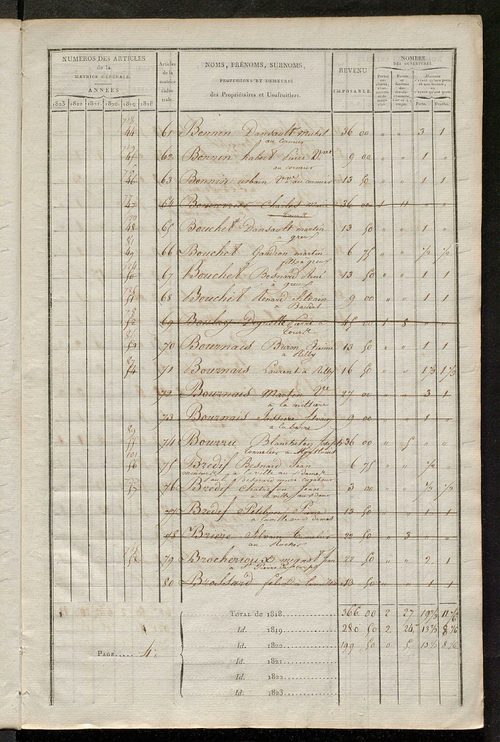 Matrice sommaire des propriétés bâties et portes et fenêtres, pour servir à la rédaction de la matrice générale du rôle unique.