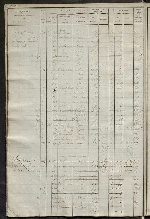 Matrice des propriétés foncières, fol. 4285 à 4624 ; récapitulation des contenances et des revenus de la matrice cadastrale, 1823-1839 ; table alphabétique des propriétaires.