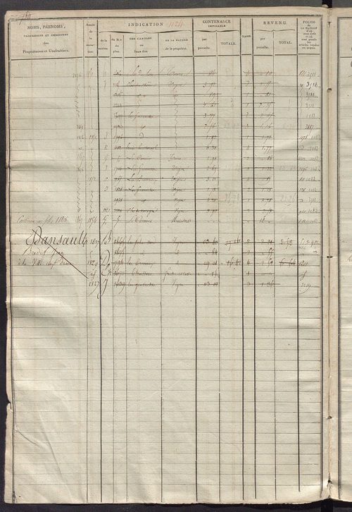 Matrice des propriétés foncières, fol. 1119 à 1738.