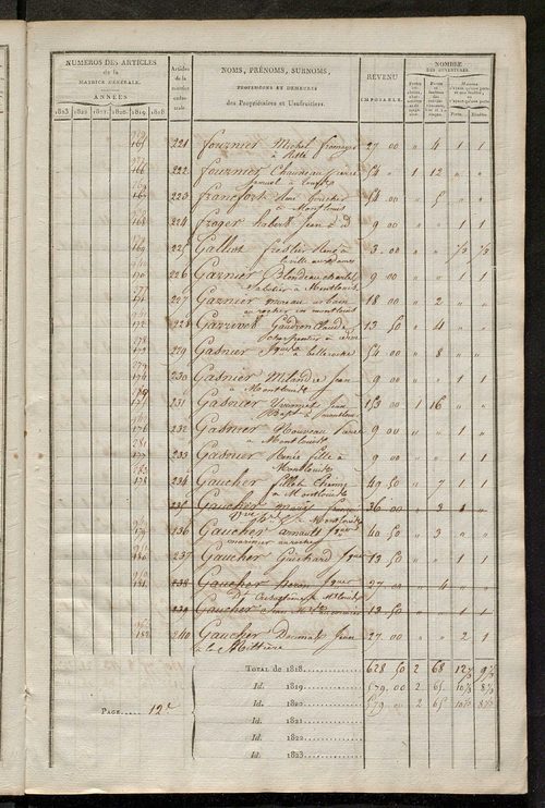 Matrice sommaire des propriétés bâties et portes et fenêtres, pour servir à la rédaction de la matrice générale du rôle unique.