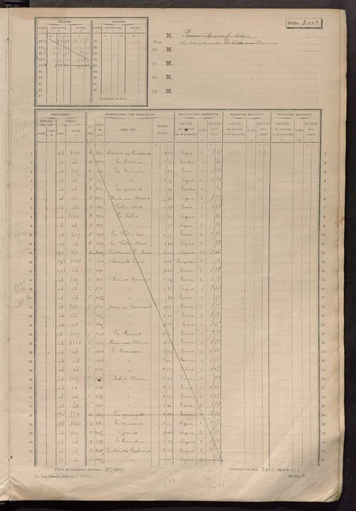 Matrice des propriétés non bâties, fol. 3001 à 3500.