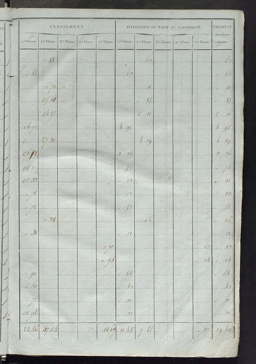 Sections E et F.
