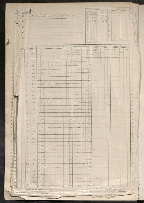 Matrice des propriétés non bâties, ol. 601 à 1200.