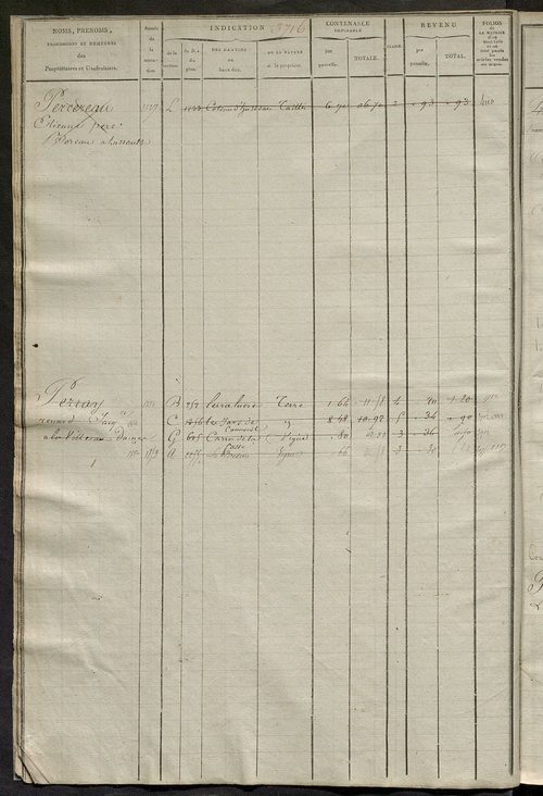 Matrice des propriétés foncières, fol. 3705 à 4284.