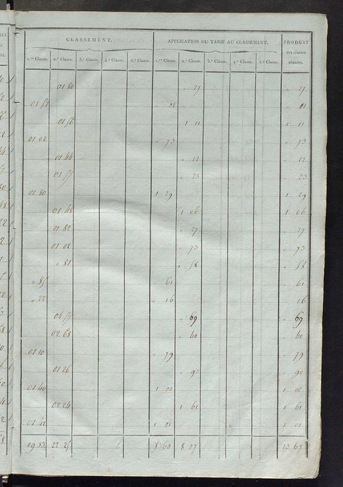 Sections E et F.