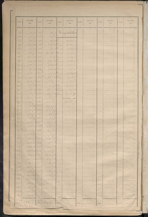 Tableau présentant la valeur locative réelle, le revenu net imposable et le nombre de propriétés bâties ; récapitulation ; table alphabétique des propriétaires ; matrice des propriétés bâties, cases 1 à 592.