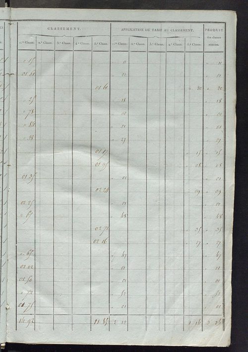 Sections E et F.