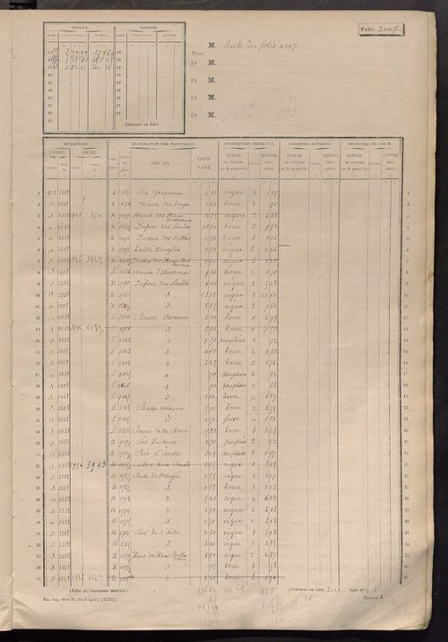 Matrice des propriétés non bâties, fol. 3001 à 3500.