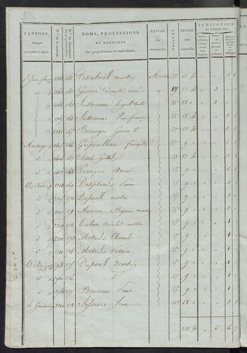 Tableau indicatif des propriétaires et des propriétés bâties.