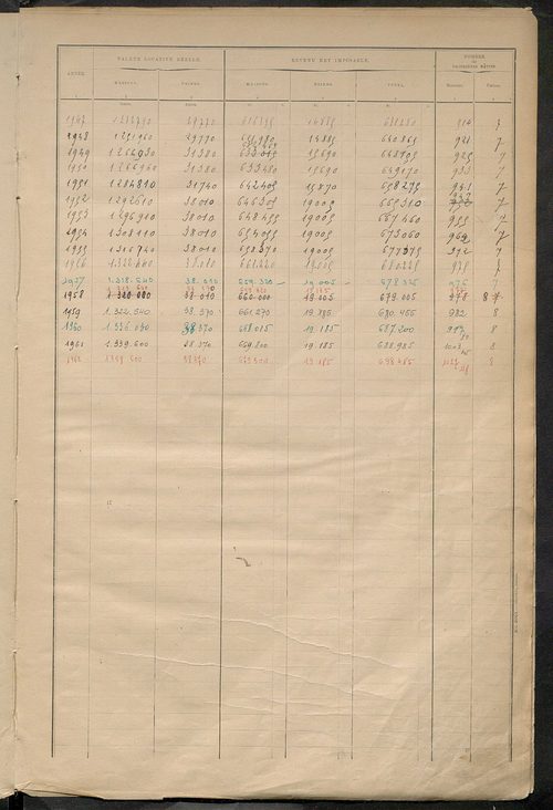 Tableau présentant la valeur locative réelle, le revenu net imposable et le nombre de propriétés bâties ; récapitulation ; table alphabétique des propriétaires ; matrice des propriétés bâties, cases 1 à 592.