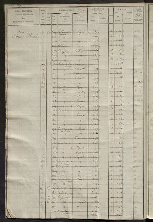 Matrice des propriétés foncières, fol. 3705 à 4284.