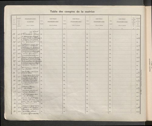 Table des comptes de la matrice. Comptes actifs personnes morales et A - Ben.
