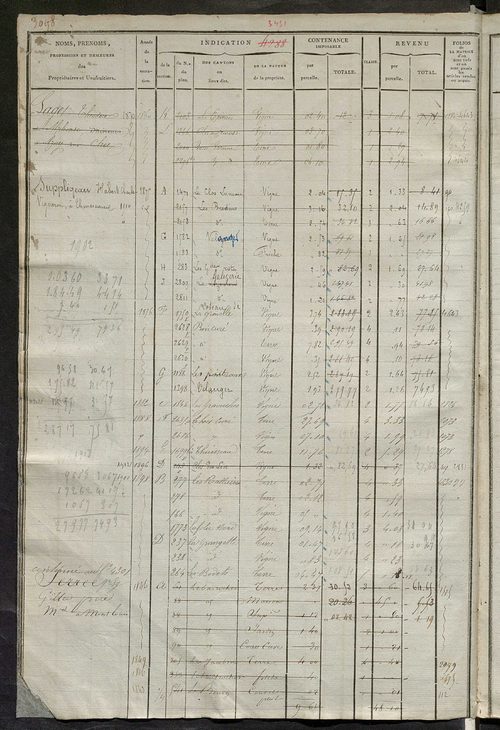 Matrice des propriétés foncières, fol. 4285 à 4624 ; récapitulation des contenances et des revenus de la matrice cadastrale, 1823-1839 ; table alphabétique des propriétaires.