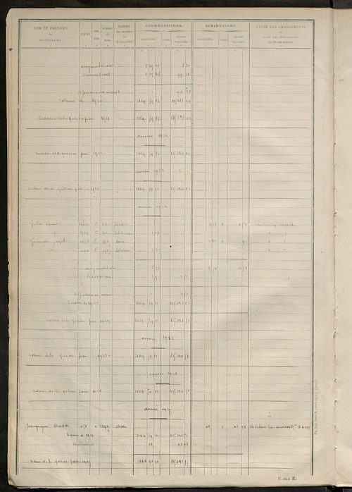 Matrice des propriétés non bâties : tableau présentant les augmentations et les diminutions survenues dans la matière imposable ; récapitulation ; table alphabétique des propriétaires.