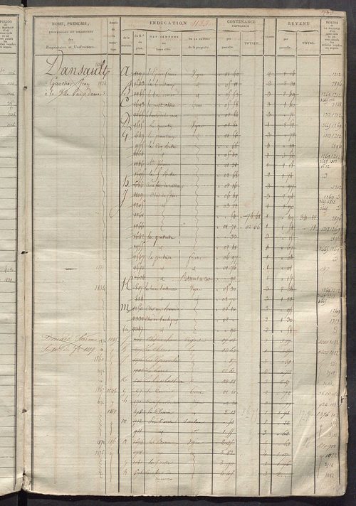 Matrice des propriétés foncières, fol. 1119 à 1738.