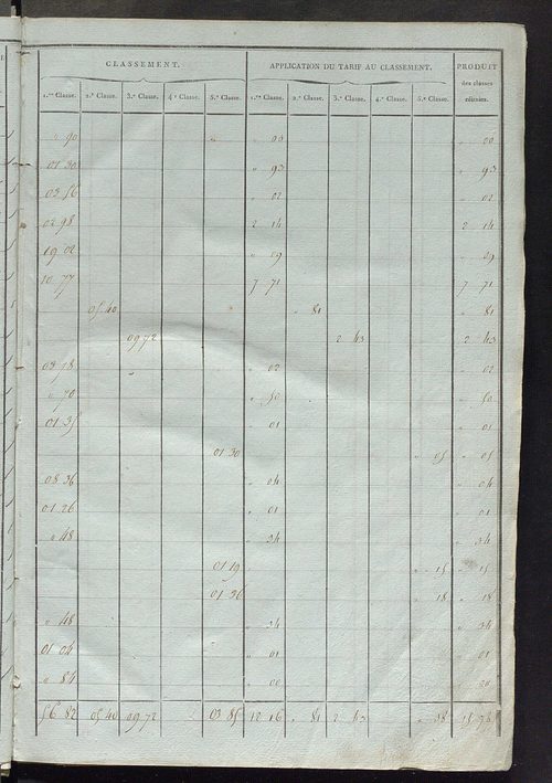 Sections E et F.