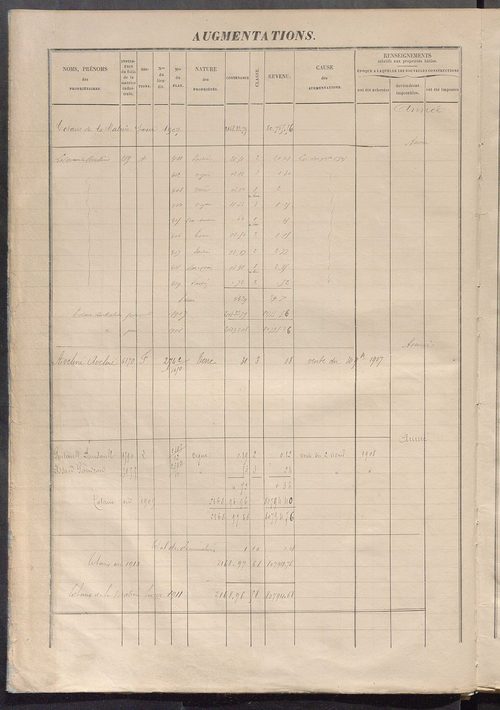 Augmentations et diminutions, 1883-1914 ; matrice des propriétés foncières, fol. 5025 à 5622.