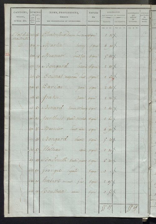 Sections L et M.