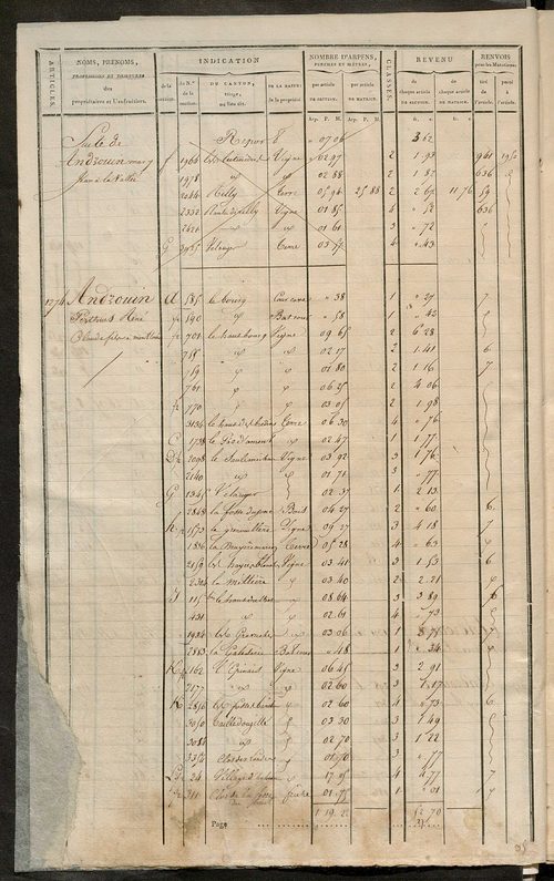 Matrice de rôle pour la contribution cadastrale, art. 1267 à 1941.