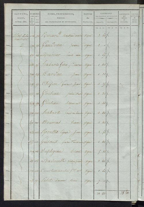 Sections L et M.