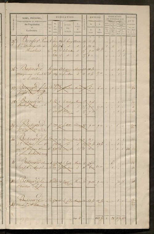 Matrice de rôle pour la contribution foncière et celle des portes et fenêtres.