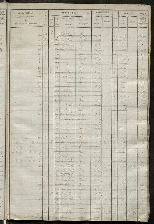 Matrice des propriétés foncières, fol. 4285 à 4624 ; récapitulation des contenances et des revenus de la matrice cadastrale, 1823-1839 ; table alphabétique des propriétaires.