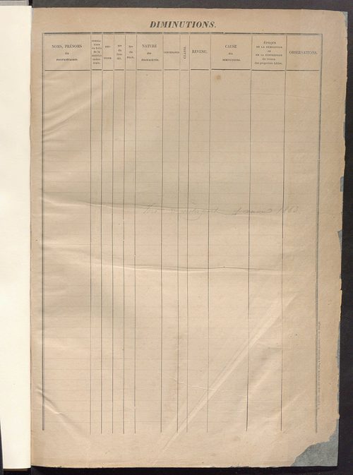 Augmentations et diminutions, 1883-1914 ; matrice des propriétés foncières, fol. 5025 à 5622.