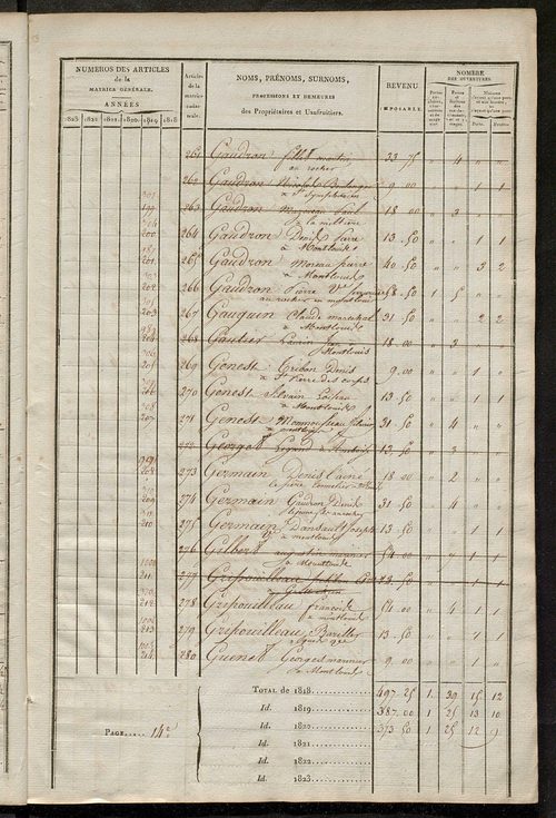 Matrice sommaire des propriétés bâties et portes et fenêtres, pour servir à la rédaction de la matrice générale du rôle unique.