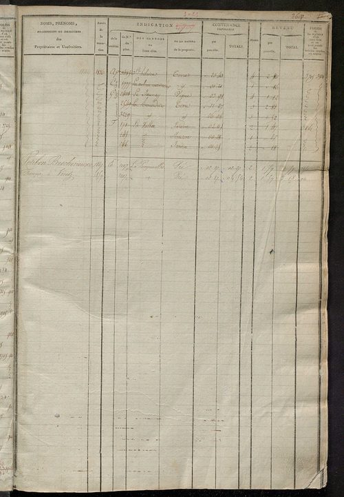 Matrice des propriétés foncières, fol. 3705 à 4284.