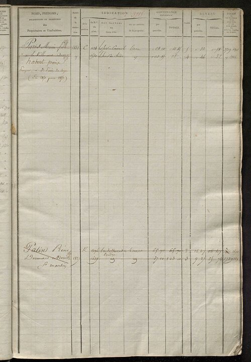 Matrice des propriétés foncières, fol. 3705 à 4284.