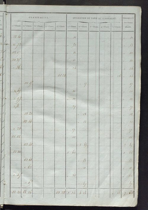 Sections E et F.