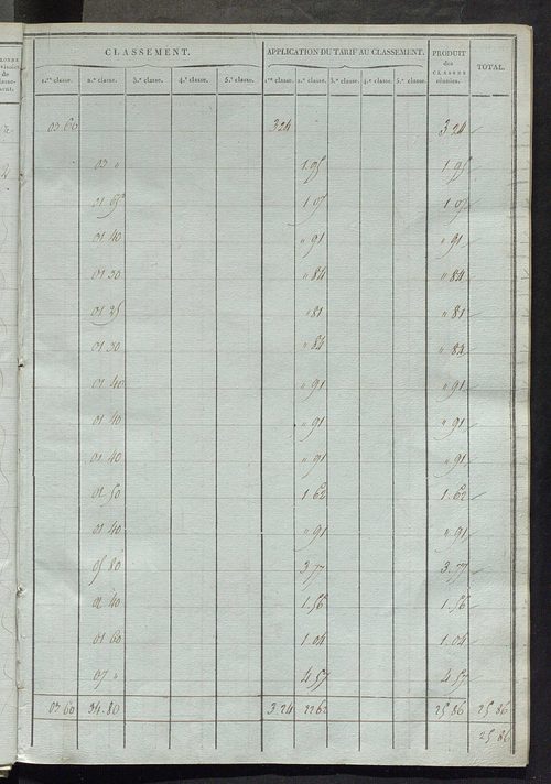 Sections L et M.