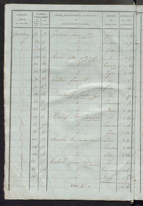 Sections E et F.