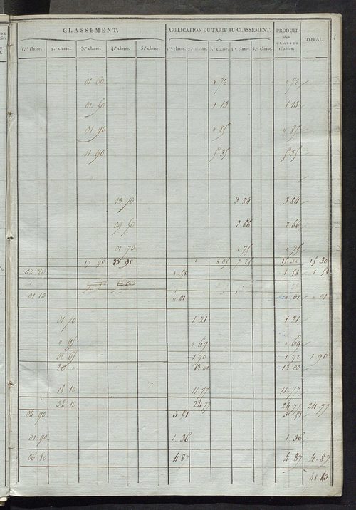 Sections L et M.