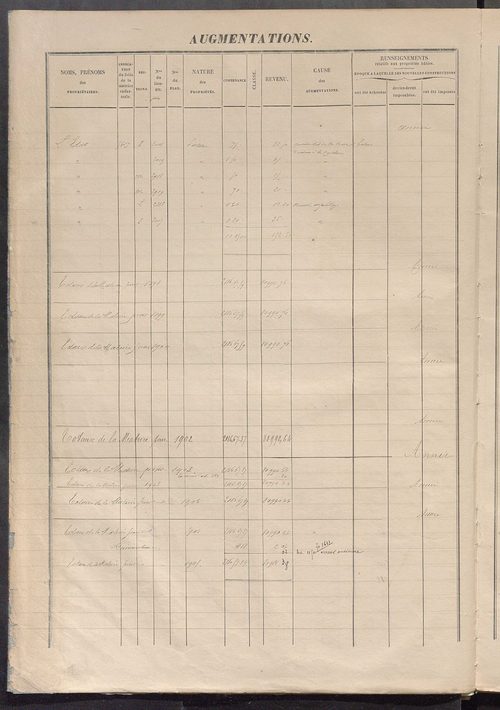 Augmentations et diminutions, 1883-1914 ; matrice des propriétés foncières, fol. 5025 à 5622.
