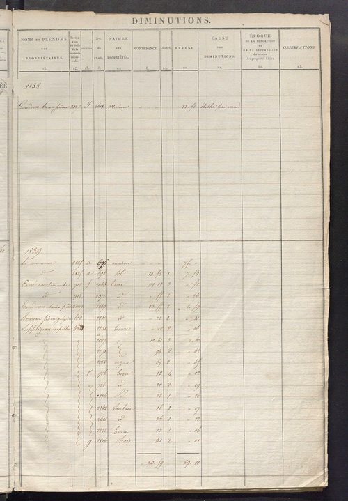 Registre présentant les augmentations et les diminutions survenues dans les contenances et les revenus portés sur les matrices cadastrales, 1824-1882; récapitulation des contenances et des revenus imposables, 1823 ; matrice des propriétés foncières, fol. 