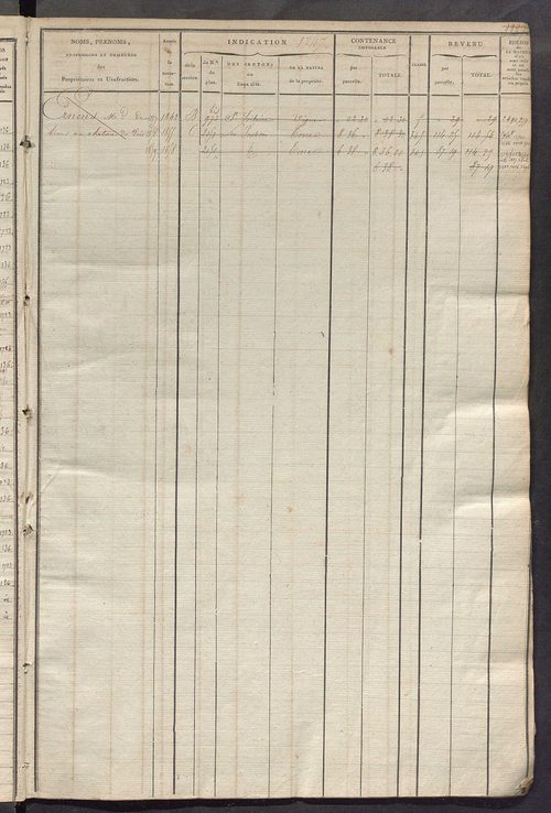 Matrice des propriétés foncières, fol. 1739 à 2432.