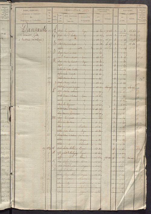 Matrice des propriétés foncières, fol. 1119 à 1738.