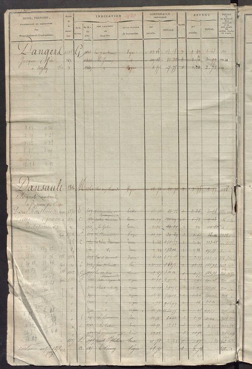 Matrice des propriétés foncières, fol. 1119 à 1738.