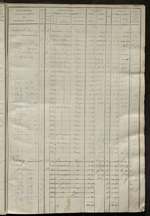 Matrice des propriétés foncières, fol. 3705 à 4284.