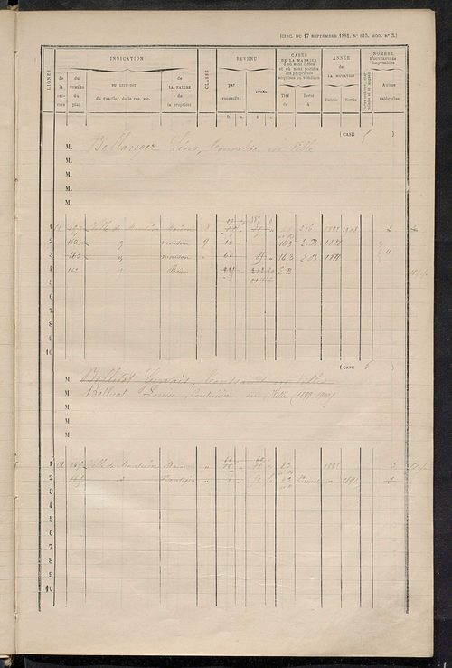 Matrice des propriétés bâties ; augmentations et diminutions, 1883-1891 ; séparation des revenus cadastraux afférents, pour l'année 1882, aux propriétés bâties et non bâties (état-balance) ; table alphabétique des propriétaires.