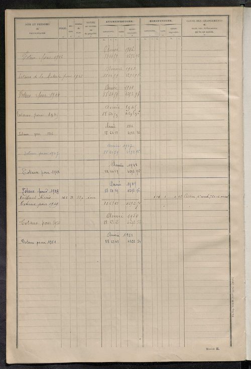 Matrice des propriétés non bâties ; tableau présentant les augmentations et les diminutions survenues dans la matière imposable ; récapitulation ; table alphabétique des propriétaires.