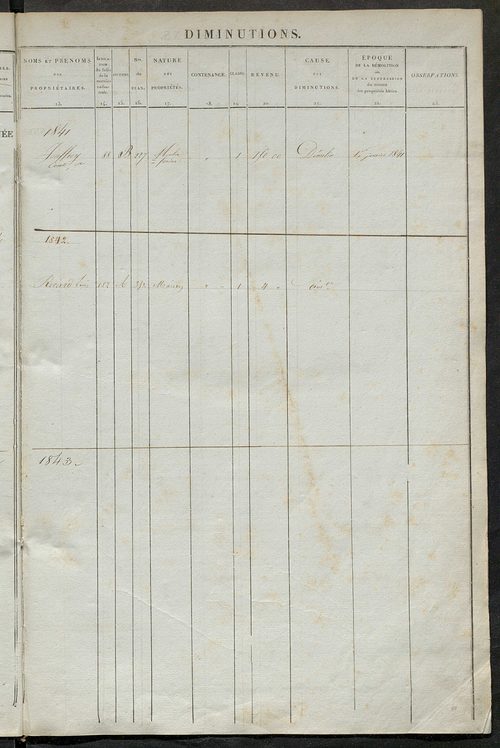 matrice des propriétés foncières ; registre présentant les augmentations et les diminutions survenues dans les contenances et les revenus portés sur les matrices cadastrales, 1836-1914 ; récapitulation des contenances et des revenus imposables, 1834 ; tab