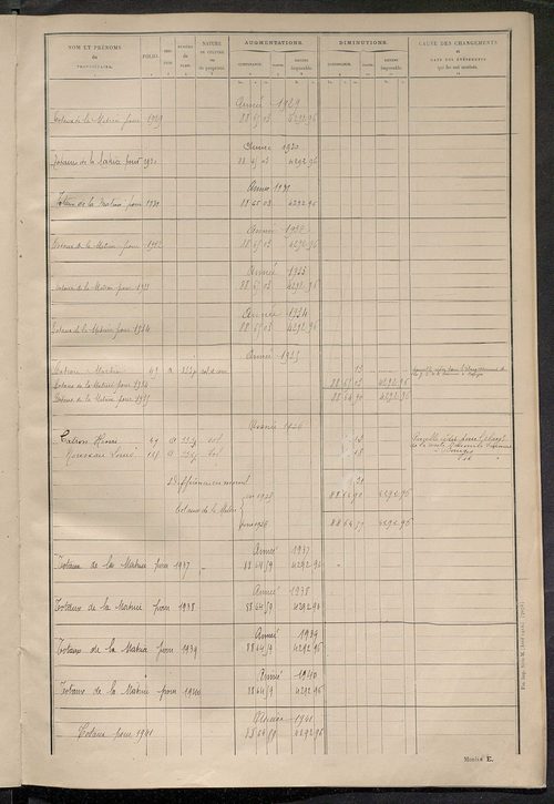 Matrice des propriétés non bâties ; tableau présentant les augmentations et les diminutions survenues dans la matière imposable ; récapitulation ; table alphabétique des propriétaires.